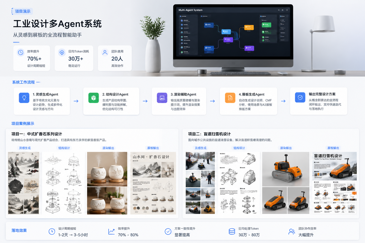 Industrial Design Agent System